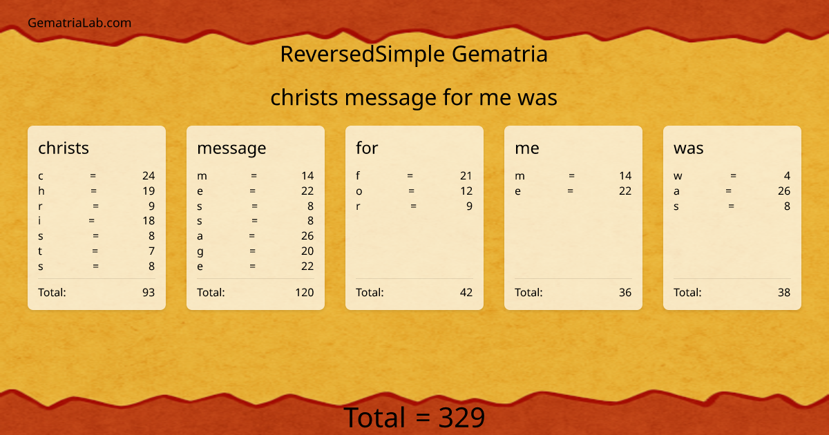christs message for me was in reversedSimple Gematria